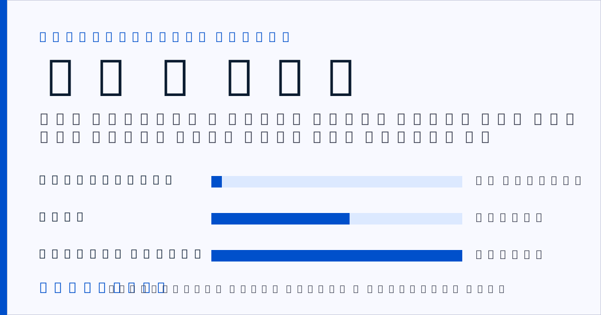 How to Build a White Gaming Setup Without Paying the Colour Tax Chart of the white gaming setup colour premium by category: peripherals no premium, desk 10 to 20 per cent, and monitors at 1440p and above 15 to 30 per cent
